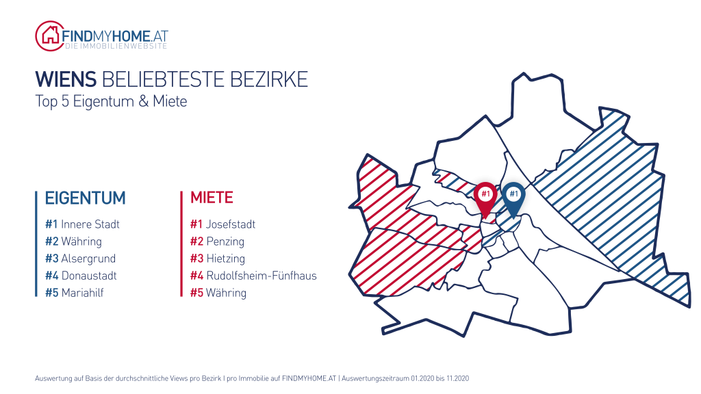 Die Beliebtesten Bezirke in Wien 2020