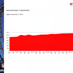 Immobarometer Q4 Eigentum Wien