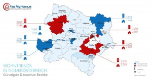 Infografik günstiger und teurer Bezirke in NÖ